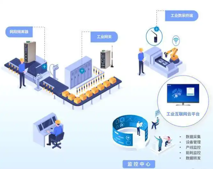 پلتفرم میانی داده اینترنت اشیا، فرآیندهای تولید را بهینه کرده و امکان نگهداری پیش‌بینی‌شده تجهیزات را فراهم می‌کند.